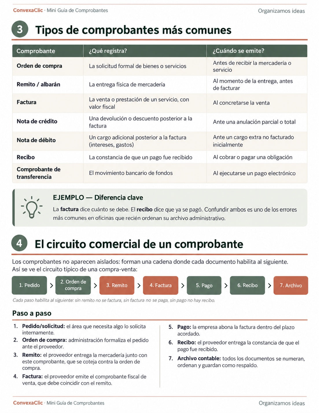 Preview Guía de Comprobantes y Contratos - ConvexaClic
