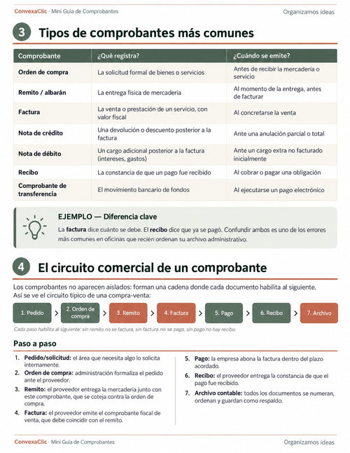 Preview Guía de Comprobantes y Contratos - ConvexaClic
